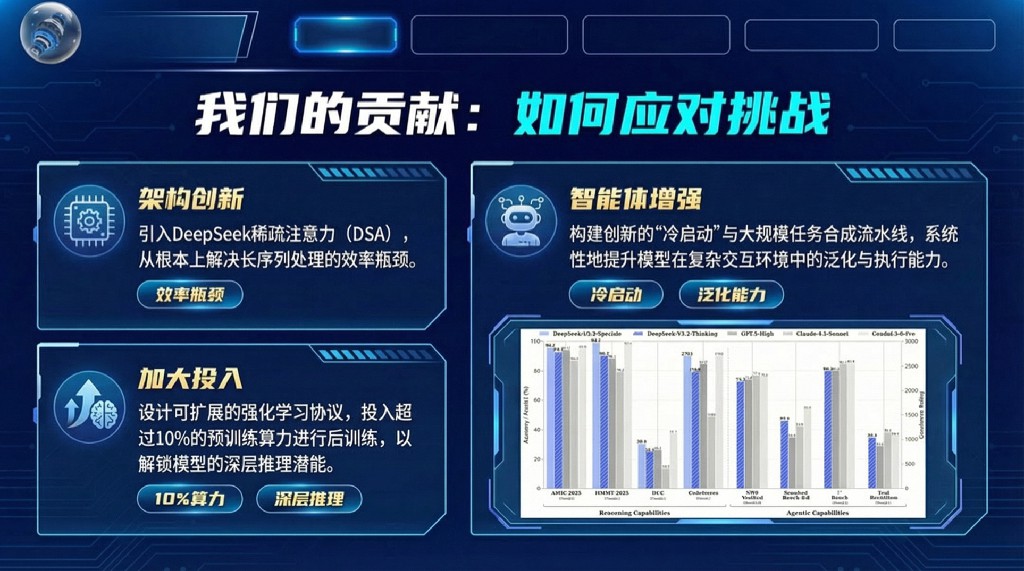 科技蓝